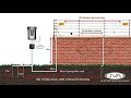 Electric fence installation - Walltop Installation Guideline