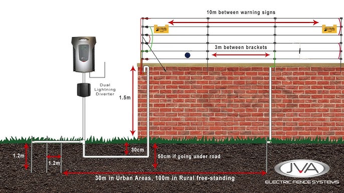 Electric Fence Installation