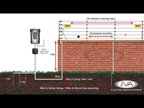 Electric fence installation - Walltop Installation Guideline