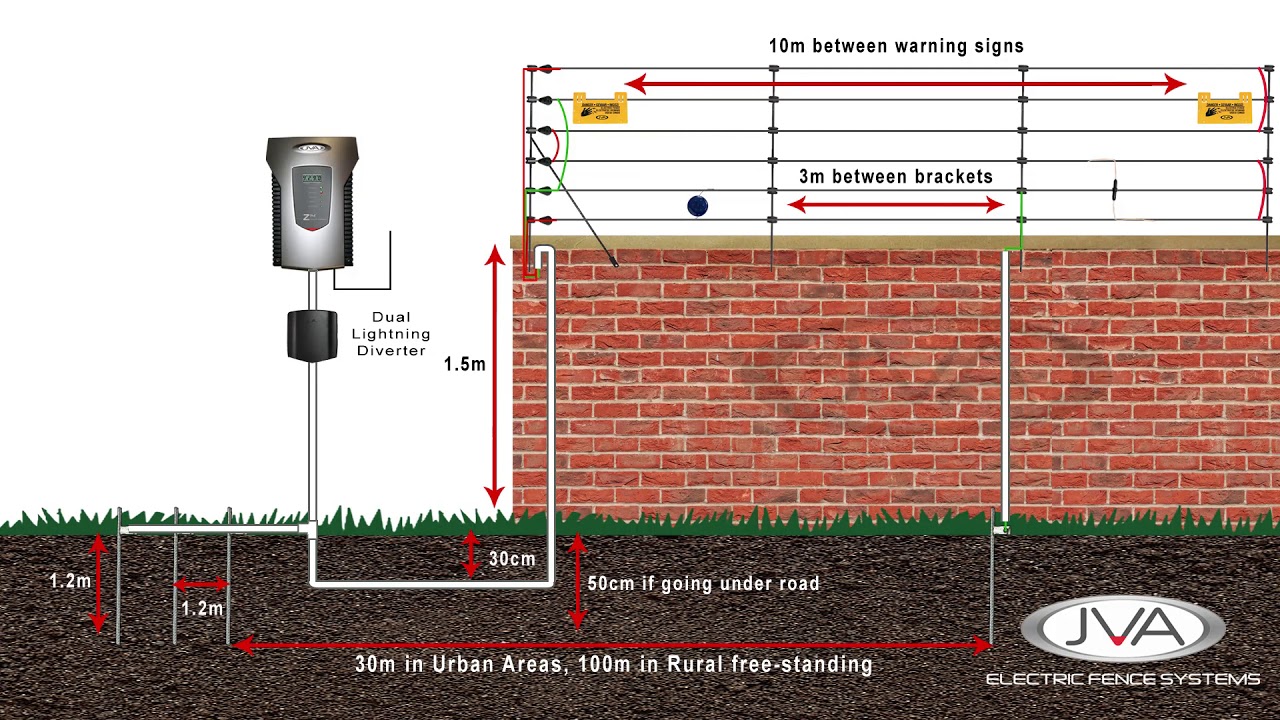 Electric fence installation - Walltop Installation Guideline