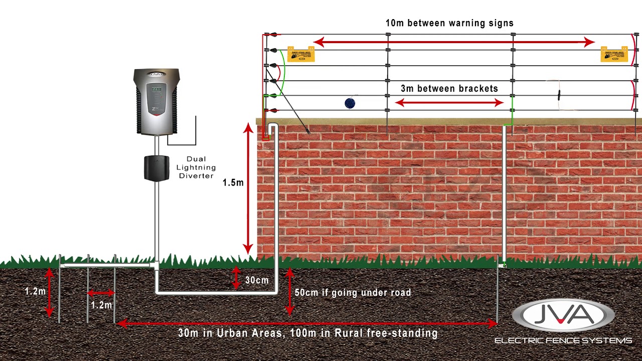 Electric fence installation - Walltop Installation Guideline 