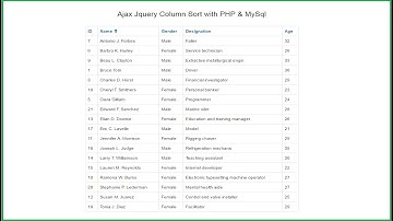 Ajax Jquery Column Sort with PHP & MySql