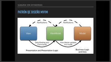 MVVM en Xamarin con MVVM Cross