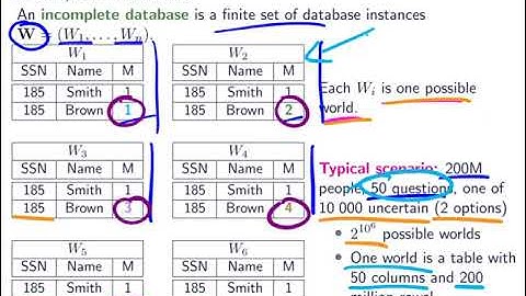 062 probabilistic databases introduction possible worlds semantic