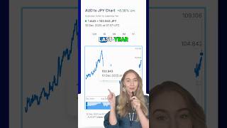 Aud To Jpy Is Hot Right Now 