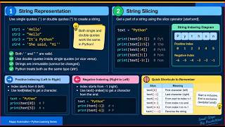 8_Python String Slicing | [start:end], Positive & Negative Indexing