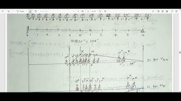 Maximum shear and moment for panel of floor beam Part C