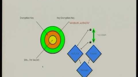 DevConf 2017 - Day 2 15:30 - 16:30 - multiple cams