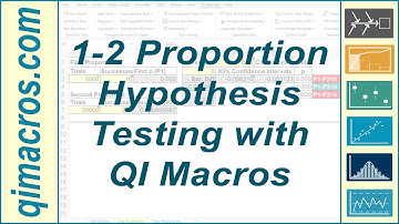 1-2 Proportion Hypothesis Testing in Excel, with the QI Macros