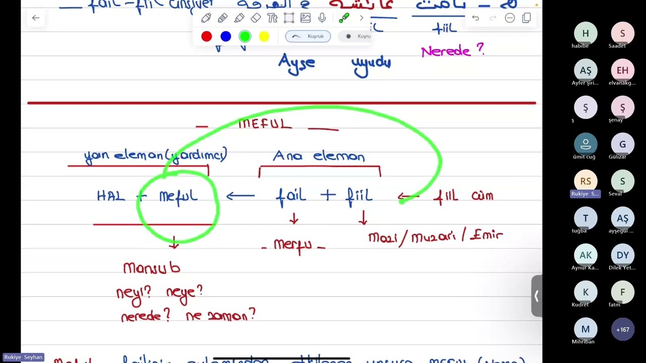 Fiil Cümlesi (MEFUL ) 26.Ders #nahiv #ayet #arapçagramer #ilahiyat #filistineözgürlük