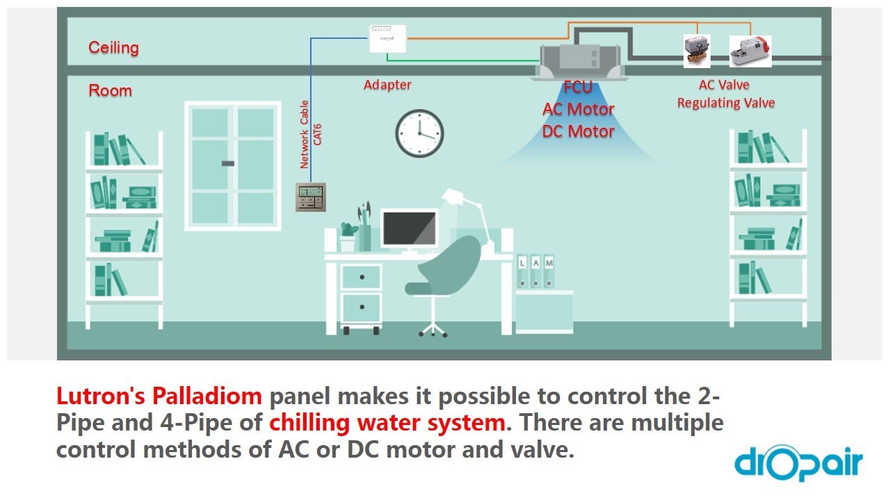 How does the Lutron Palladiom panel control the HVAC system via the ...
