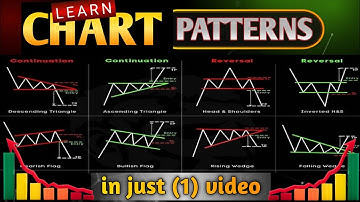 Learn All Types Chart Patterns || Chart Patterns Masterclass |