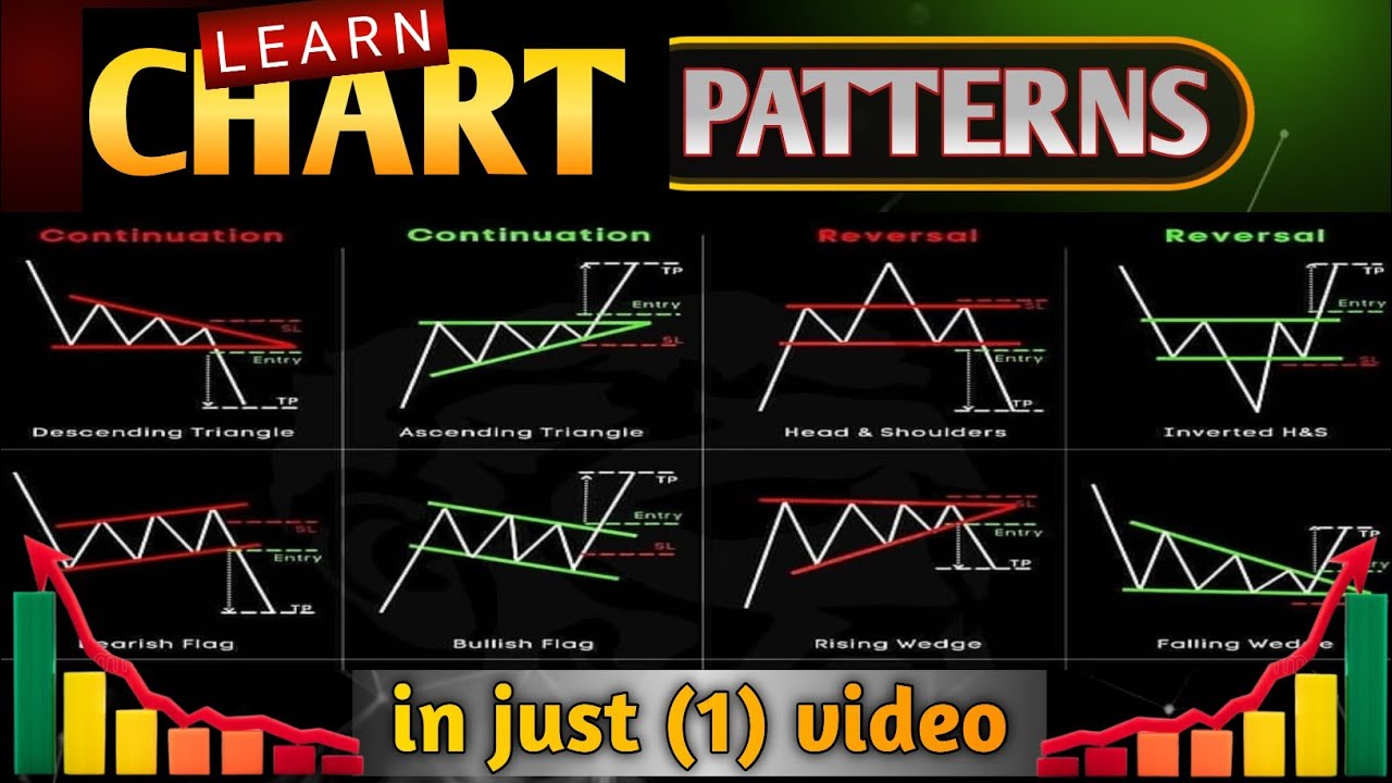 Learn All Types Chart Patterns || Chart Patterns Masterclass | - YouTube