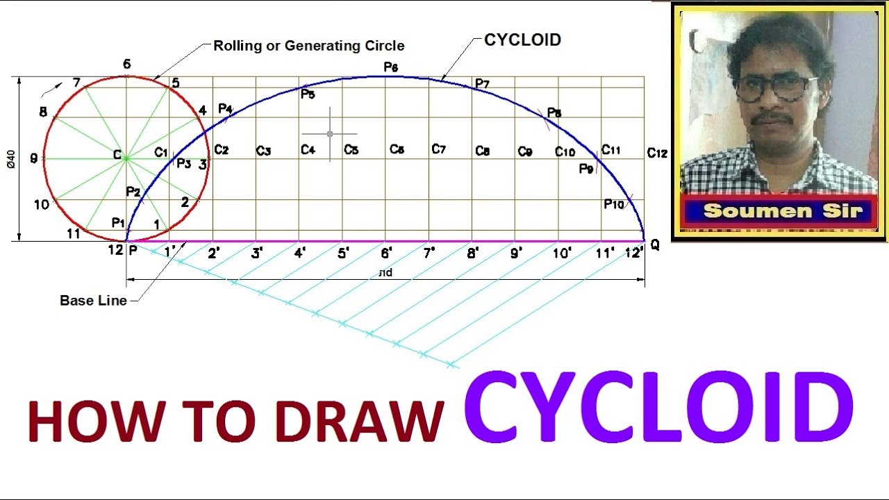 HOW TO DRAW THE CYCLOID OF CIRCLE - YouTube