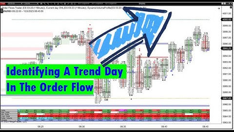 Trading A Flow Driven Market Strategy For Divergences And Value Areas