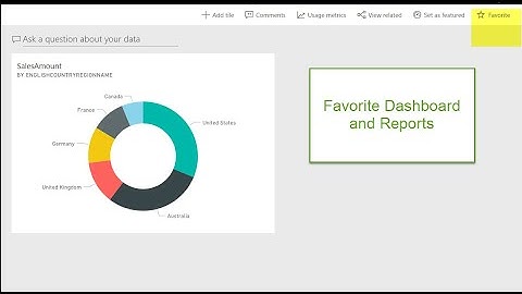 Your Favourite Dashboard and Report Power BI