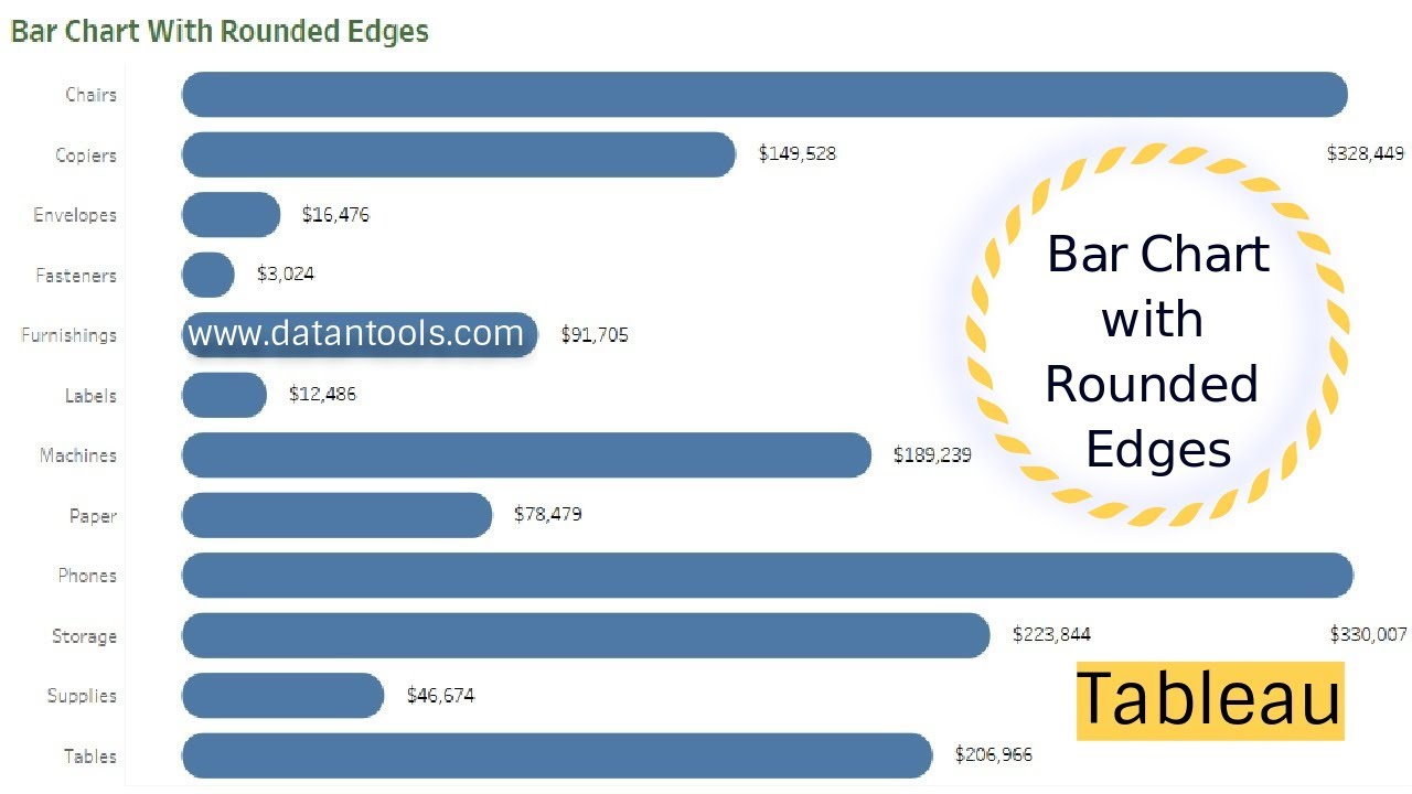 Tableau Bar Chart Border