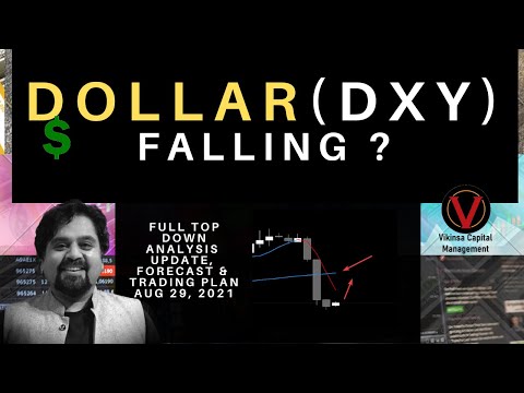 DXY (Dollar Index) Top Down analysis Update, forecast & Trading Plan