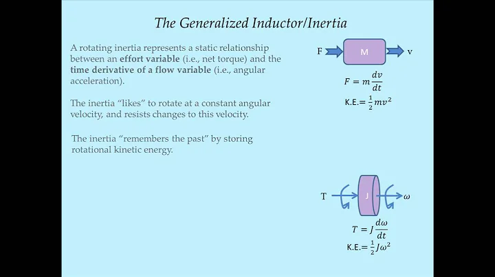 System Dynamics Tutorial 6 - Fundamental Analogies between Mechanical and Electrical Systems