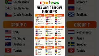 FIFA World Cup 2026 Groups Revealed | Full Group Stage Draw A to L ⚽🏆 #fifawcq