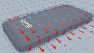 The Topper - Advanced MicroEnvironment Management Coverlet from Span America