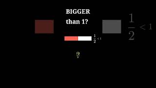Fractions Bigger Than 1! (Grade 4) #Shorts