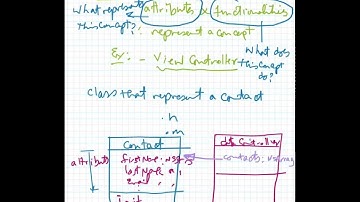 IT1045C Module5 AddressBook 1/7