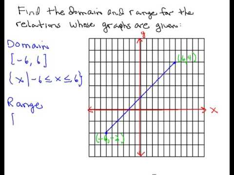 MAT 1460 5 3 2 - YouTube