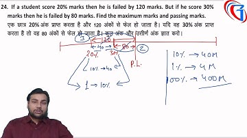 Percentage Class-4 for SSC CGL/CHSL/UPTET/TET/SUPER TET and All One Day Exam