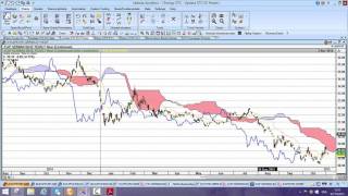 Charting real time OTC energy data from ICAP