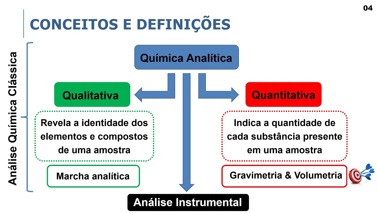 qu-mica-anal-tica-2-princ-pios-de-qu-mica-anal-tica-quantitativa-youtube