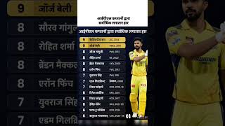 ऋतुराज 💔 #ipl2026live #chennaisuperkings #downfall #cricket