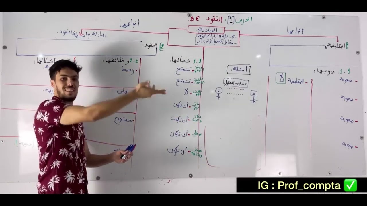 الإقتصاد : الدرس ( 1 ) النقود 💵