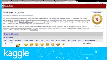 Kaggle Live-coding: Emoji Analysis (part 3) | Kaggle