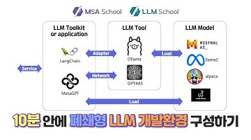 17. 폐쇄형 LLM 기반 개발 환경 구성