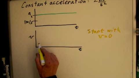 2.8: Acceleration, Velocity, Position Graph