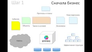 Разумный партнер 5 шагов в будущее