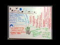 The Five Fingers of Evolution Explained