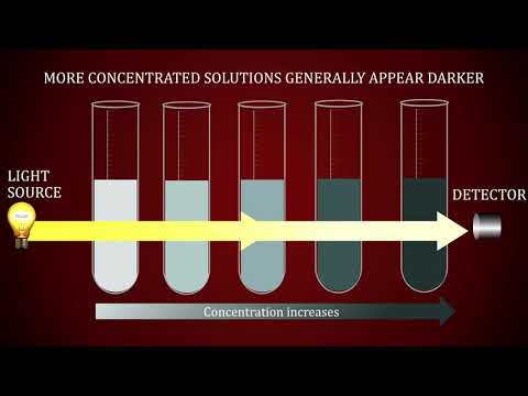 Spectrophotometric Determination of Concentration of a Solution