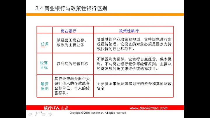 82年程序員 |  銀行業務知識-金融機構體系（2）中國銀行系統的分類及職能 - 天天要聞