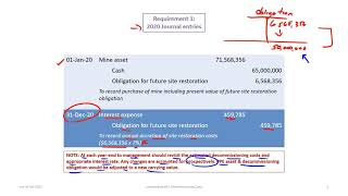 Accounting for Decommissioning Costs (Asset Retirement Obligations): IFRS & ASPE (rev 2020) Accounting for Decommissioning Costs (Asset Retirement Obligations): IFRS & ASPE (rev 2020)