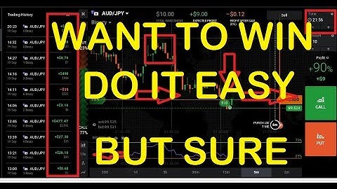 100% Real Strategy | Fiboniccal Line strategy | iq option trading analysis