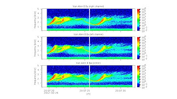 Chorus Waves Recorded by NASA’s Van Allen Probes