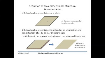 Mechanics of Composite Materials: Lecture 4 - Classical Laminated Plate Theory