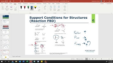 Structural Analysis I LP3 Lecture Video