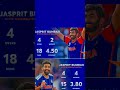 jasprit bumrah🤯#bumrah #jaspritbumrah #india #cricket #viral #ipl
