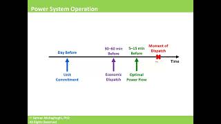 Power System Operation