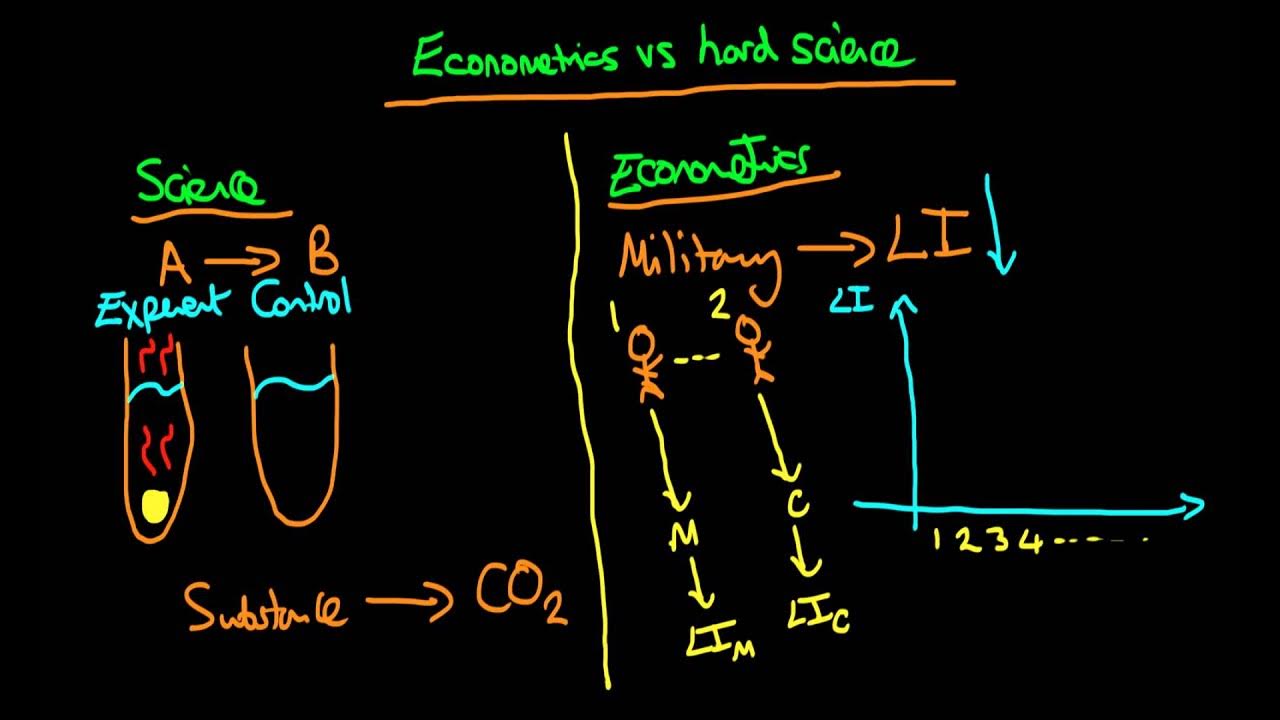 Econometrics vs hard science YouTube