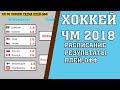 Чемпионат мира по хоккею 2018. ¼ все результаты, расписание плей офф