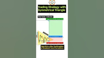 Trading Strategy with Symmetrical Triangle | #stockmarket #trading #chart #candle #trend #shorts #yt